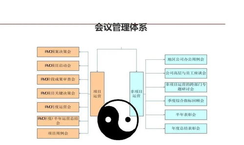 龍湖企業(yè)管理與運營精細化管理中的會議服務(wù)優(yōu)化策略