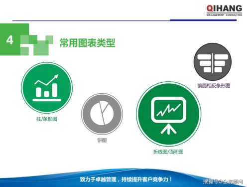 PPT與Excel在企業管理中的綜合運用（學員版）——以會議服務為例