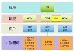 華為MatePad Pro何以在會(huì)議場(chǎng)景中超越iPad Pro？
