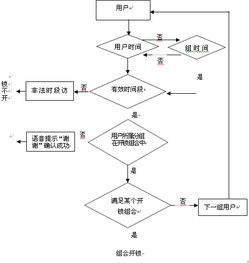 指紋門(mén)禁考勤系統(tǒng) 企業(yè)管理的高效智能幫手