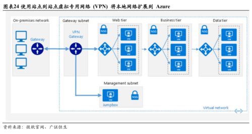 微軟 三大板塊均衡發展，云轉型助力王者歸來